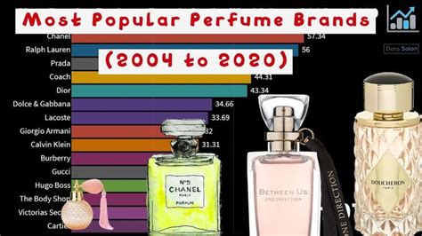 best german perfume brands.